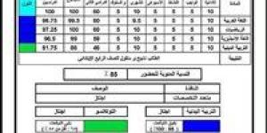 ظهور نتيجة الصف الثالث الابتدائي 2026 بالقاهرة.. استعلم الآن