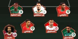 محمد صلاح يزين تشكيلة العرب المثالية فى كأس العالم 2026