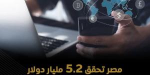مصر تستهدف الوصول بصادرات التعهيد إلى 6 مليارات دولار خلال 2026