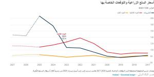 البنك الدولي: استقرار أسعار السلع الزراعية عالميًا وتوقعات بتراجعها خلال 2026