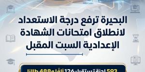 البحيرة ترفع درجة الاستعداد لانطلاق امتحانات الشهادة الإعدادية السبت المقبل