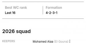 لماذا يجب مشاهدة منتخب مصر في كأس العالم؟ الديلي ميل تجيب