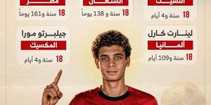 حمزة عبد الكريم يقتحم قائمة أصغر لاعبى كأس العالم 2026.. إنفوجراف