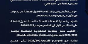 اتحاد الطائرة يحدد ضوابط انتقالات اللاعبين في الموسم الجديد