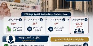 قبل اجتماع 9 يوليو.. هل يواصل المركزي خفض الفائدة أم يتجه للتثبيت للمرة الثالثة؟
