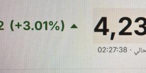 عاجل.. أسعار الذهب العالمية تقفز 3.18% مع تصاعد التوترات الإقليمية