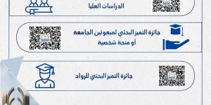 جامعة العاصمة تعلن عن 10 جوائز للتميز في النشر العلمي الدولي لدعم الابتكار والريادة الأكاديمية
