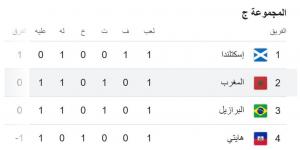 ترتيب المجموعة الثالثة فى كأس العالم 2026 بعد فوز اسكتلندا على هايتي
