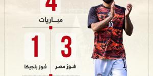 تفوق تاريخى مصرى على بلجيكا قبل المواجهة الأولى رسميًا بالمونديال.. إنفو