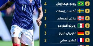 صراع شرس على لقب ملك «الأسيست» في مونديال 2026