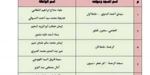 صحح مفاهيمك.. «أوقاف الغربية» تطلق قافلة دعوية للواعظات بعنوان «رحمة النبى بالضعفاء»