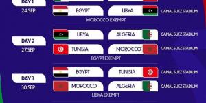 مواعيد مباريات منتخب مصر للشباب في تصفيات شمال إفريقيا تحت 20 سنة