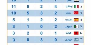 10 ميداليات تضع مصر على قمة رفع الأثقال في دورة ألعاب البحر المتوسط