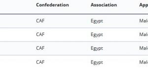 ديون الزمالك فى فيفا حتى الآن.. أرقام صادمة