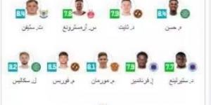 هيثم حسن ضمن التشكيل المثالى للجولة السادسة فى الدورى الاسكتلندى