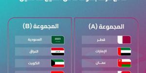 تعرف علي مجموعات كأس الخليج تحت 17 عامًا بمشاركة منتخب مصر