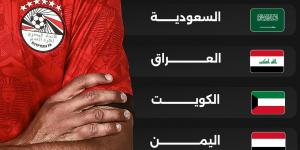 منتخب مصر للناشئين فى مجموعة قوية ببطولة كأس الخليج بقطر