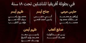اتحاد كرة اليد يعلن قائمة منتخب الناشئين المشاركة فى بطولة أفريقيا