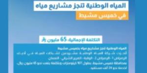 65 مليون ريال لتنفيذ شبكات مياه فى خميس مشيط.. "المياه الوطنية" بالسعودية تعلن التفاصيل