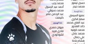 أحمد عبد العزيز يعلن قائمة سموحة لمواجهة طلائع الجيش فى الدورى المصرى