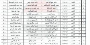 اتحاد الكرة يعلن جدول مباريات الدور التمهيدى الثالث لبطولة كأس مصر