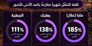 كم تكلّف الجامعة اللبنانية فعلياً؟ أرقام تكشف مصيبة الطلاب!