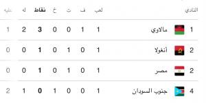 جدول ترتيب مجموعة مصر فى تصفيات أمم أفريقيا 2027