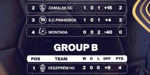 موقف الأهلى والزمالك فى بطولة العالم للأندية لكرة اليد قبل ختام المجموعات