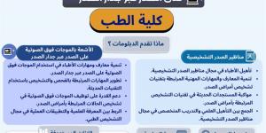 جامعة أسيوط تكشف تفاصيل دبلومي «المناظير» و«الموجات فوق الصوتية على الصدر»