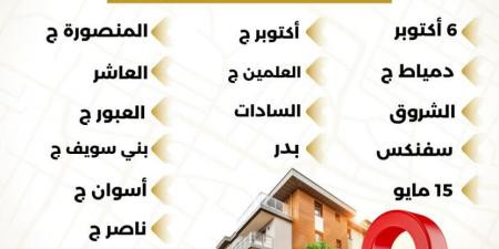 الإسكان تعلن إتاحة الموقع الإلكتروني للحجز بالمرحلة العاشرة التكميلية من مشروع بيت الوطن