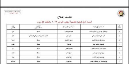 أسماء المرشحين عن الدائرة الثانية بمحافظة المنوفية لانتخابات مجلس النواب 2025
