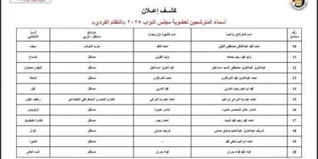 أسماء المرشحين على مقاعد الفردي بدوائر محافظة الغربية لانتخابات مجلس النواب 2025