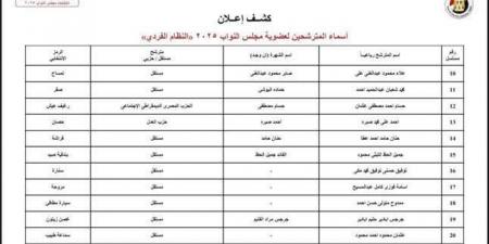 أسماء المرشحين على مقاعد الفردي بدوائر محافظة أسيوط لانتخابات مجلس النواب 2025