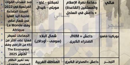 «الممر الأسو١د».. خريطة الإرهاب الجديدة في الساحل الإفريقي