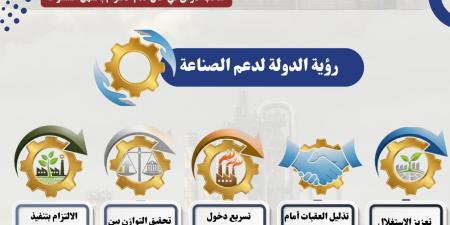 مهلة 6 أشهر.. وزارة الصناعة تعلن عن حزمة جديدة للمشروعات الصناعية المتعثرة