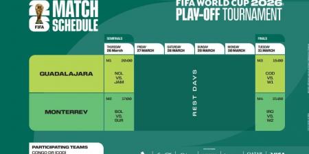 "فيفا" يكشف عن مواعيد مباريات الملحق العالمي المؤهل لمونديال 2026