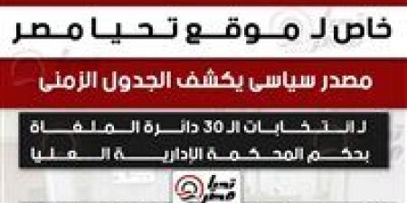 خاص لـ تحيا مصر: تحديد يومي 10 و 11 ديسمبر موعدا لإجراء انتخابات الـ 30 دائرة ملغاة بحكم «الإدارية العليا».. والإعادة 1 و 2 يناير 2026