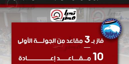 تحيا مصر يرصد حصة مستقبل وطن فى الدوائر الملغاة ودائرة الإعادة