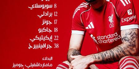 تشكيل ليفربول أمام ليدز.. غياب صلاح للمباراة الثالثة على التوالي