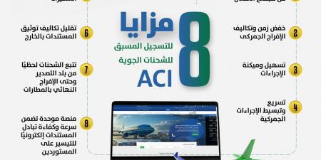 مصلحة الجمارك: لا رسوم جديدة على المستوردين مع تطبيق «ACI» على الشحنات الجوية