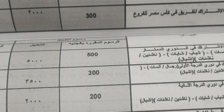 الجمعية العمومية للكاراتيه ترفض زيادة رسوم الاشتراكات بالكامل