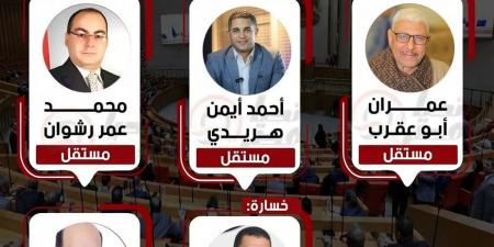 رسميا.. إعادة بين 4 مرشحين على مقعدي . أبو تيح - أسيوط وخسارة مرشح الجبهة الوطنية