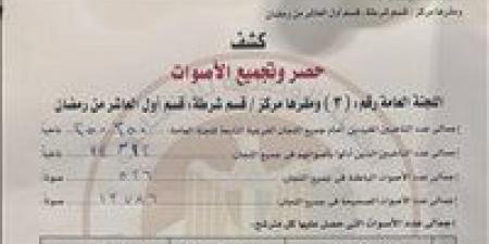 اللجنة العامة للدائرة الثالثة بالعاشر من رمضان تعلن نتائج الحصر العددي