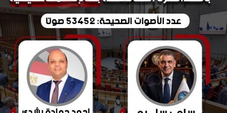 وفقا للحصر العددي.. فوز مرشح مستقبل وطن بالدائرة الثالثة بالإسماعيلية