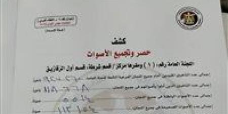 نتيجة الحصر العددي لأصوات الناخبين في جولة الإعادة بالدائرة الأولي بالزقازيق