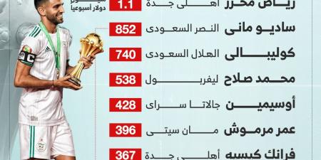 راتب فلكي لمحرز.. أصحاب أعلى الرواتب في كأس أمم أفريقيا 2025