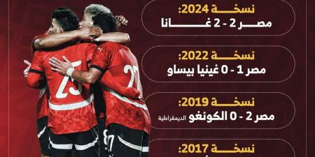 المنتخب لا يعرف الخسارة فى الجولة الثانية قبل مواجهة جنوب أفريقيا.. إنفوجراف