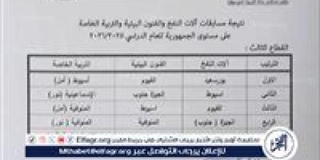 وكيل تعليم أسيوط يعلن عن الفوز ب3 مراكز على مستوى الجمهورية فى مسابقة التربية الموسيقية