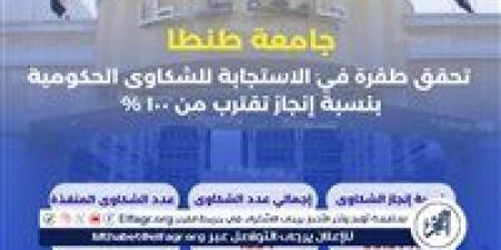 جامعة طنطا تحقق طفرة في الاستجابة للشكاوى الحكومية بنسبة إنجاز تقترب من 100%