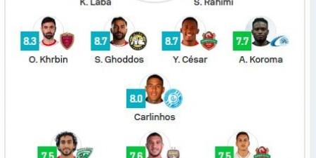 رامي ربيعة يدعم التشكيل المثالي للجولة الـ 21 في الدوري الإماراتي